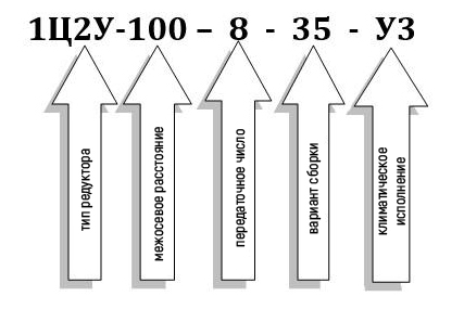 Пример условного обозначения редуктора 1Ц2У-100