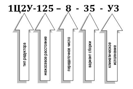 Пример условного обозначения редуктора 1Ц2У-125