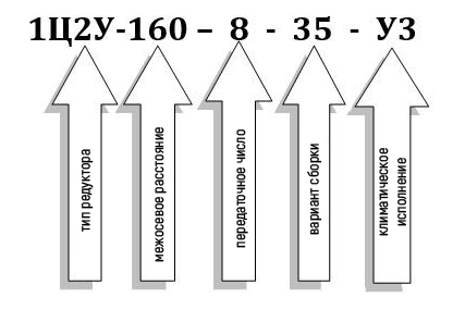 Пример условного обозначения редуктора 1Ц2У-160