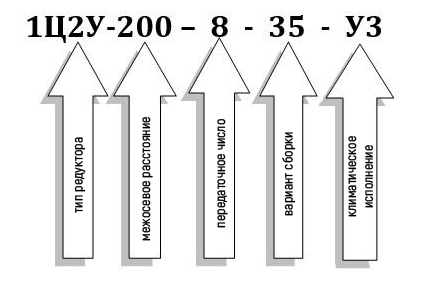 Пример условного обозначения редуктора 1Ц2У-200