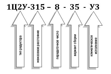 Пример условного обозначения редуктора 1Ц2У-315