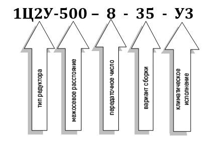 Пример условного обозначения редуктора 1Ц2У-500