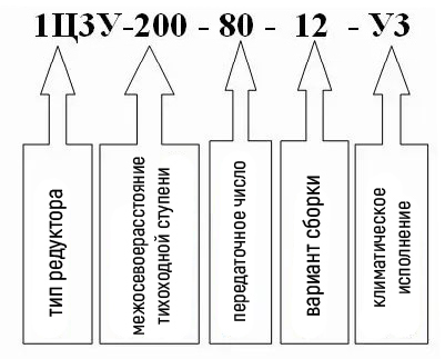 УСЛОВНОЕ ОБОЗНАЧЕНИЕ РЕДУКТОРА 1Ц3У-200