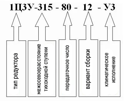 Условное обозначение редуктора 1Ц2У-315