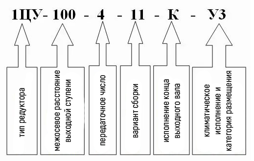 Условное обозначение редуктора 1ЦУ-100