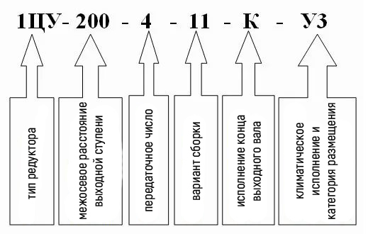 Условное обозначение редуктора 1ЦУ-200