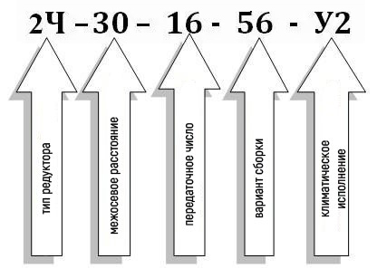Пример условного обозначения червячного редуктора 2Ч-30