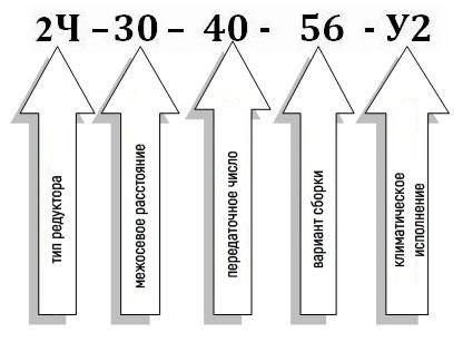 Пример условного обозначения червячного редуктора 2Ч-30