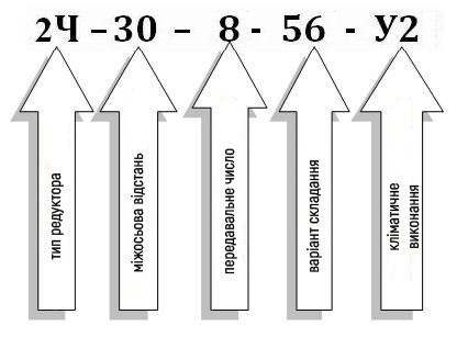Пример условного обозначения червячного редуктора 2Ч-30