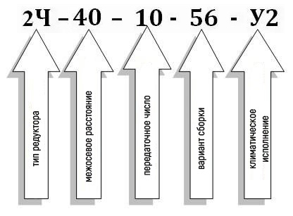 Условное обозначение червячного редуктора 2Ч-40