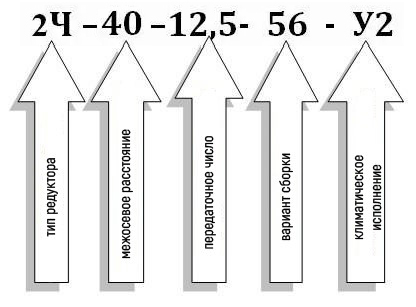 Условное обозначение червячного редуктора 2Ч-40