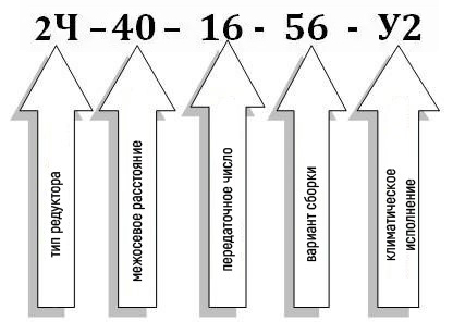 Условное обозначение червячного редуктора 2Ч-40