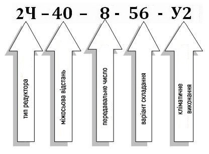 Условное обозначение червячного редуктора 2Ч-40