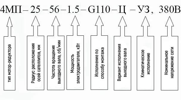 Пример условного обозначения мотор-редуктора 4МП-25