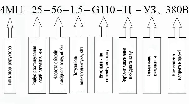 Пример условного обозначения мотор-редуктора 4МП-31.5