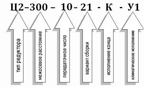 Условное обозначение редуктора Ц2-300