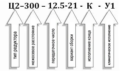 Условное обозначение редуктора Ц2-300