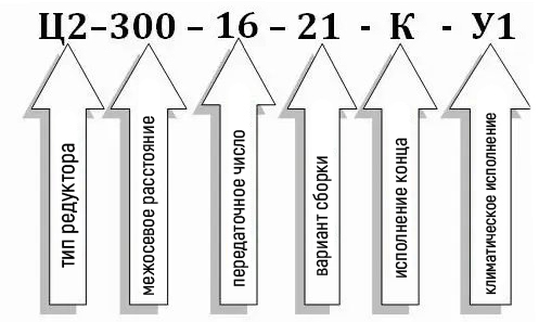 Условное обозначение редуктора Ц2-300