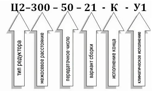 Условное обозначение редуктора Ц2-300