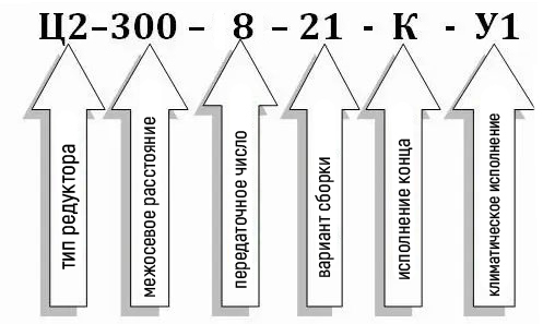 Условное обозначение редуктора Ц2-300