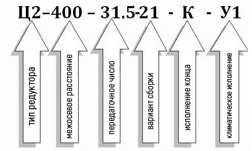 Условное обозначение редуктора Ц2-400