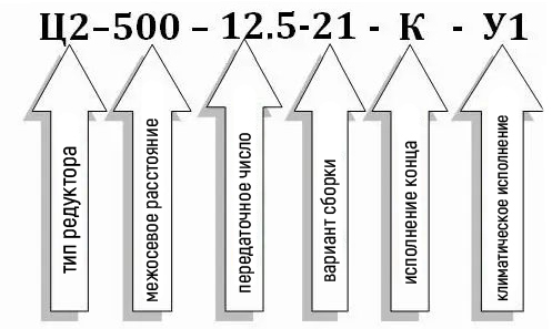 Условное обозначение редуктора Ц2-500