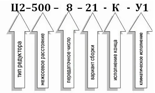 Условное обозначение редуктора Ц2-500