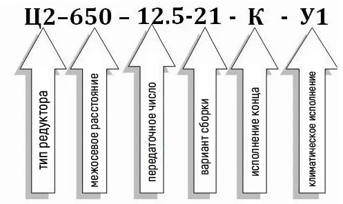 Условное обозначение редуктора Ц2-650