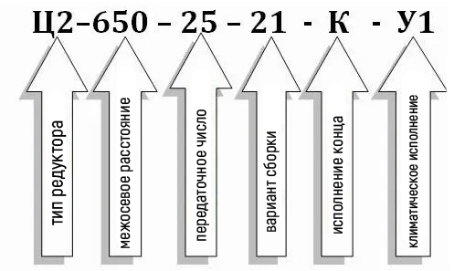 Условное обозначение редуктора Ц2-650