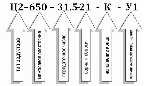 Условное обозначение редуктора Ц2-650