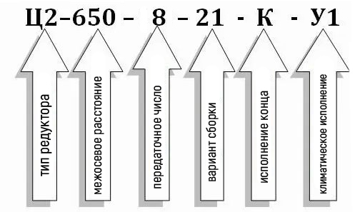 Условное обозначение редуктора Ц2-650