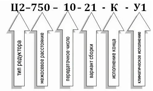 Условное обозначение редуктора Ц2-750