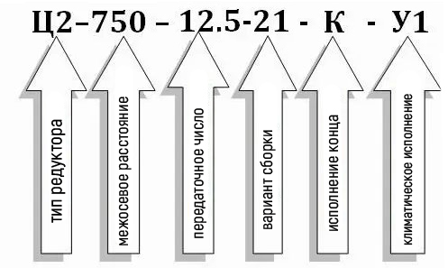 Условное обозначение редуктора Ц2-750