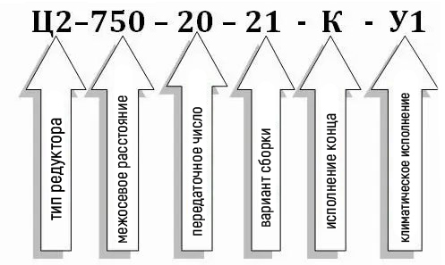 Условное обозначение редуктора Ц2-750