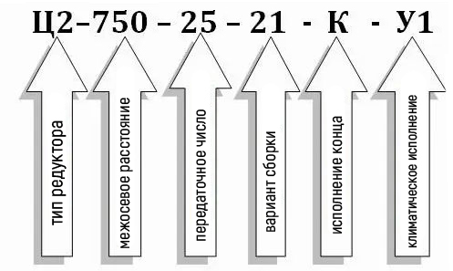 Условное обозначение редуктор Ц2-750