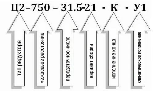 Условное обозначение редуктора Ц2-750