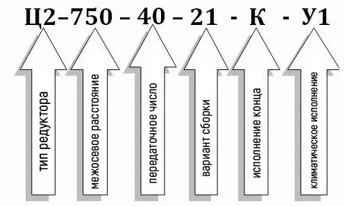 Условное обозначения редуктора Ц2-750