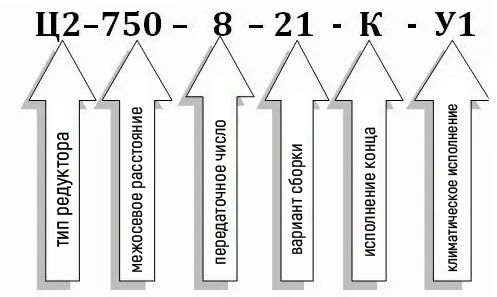 Условное обозначение редуктора Ц2-750