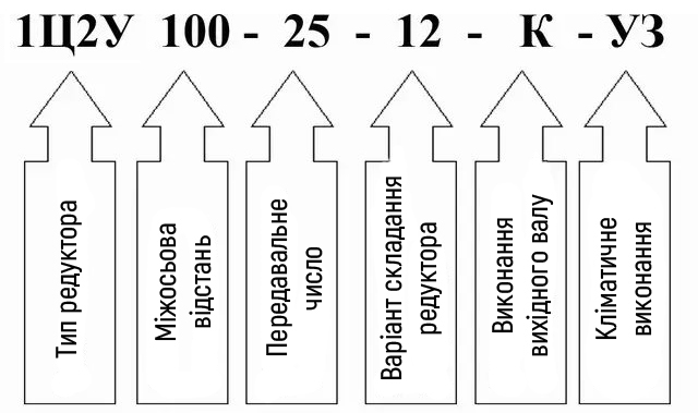 Пример условного обозначения редуктора 1Ц2У-100
