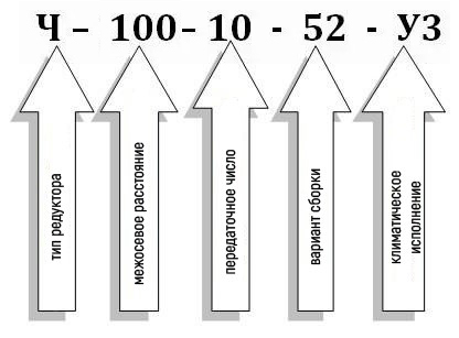 Условное обозначение червячного редуктора Ч-100