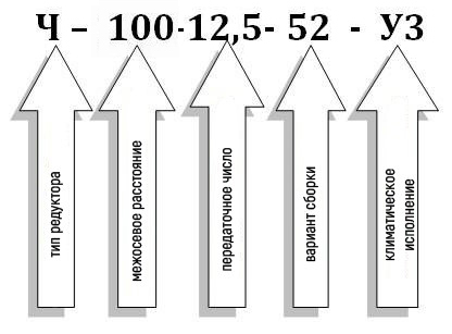 Условное обозначение червячного редуктора Ч-100