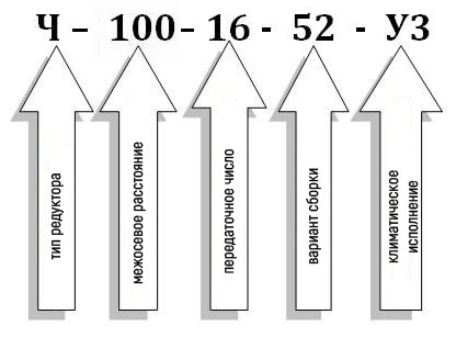 Условное обозначение червячного редуктора Ч-100