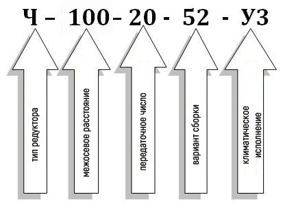 Условное обозначение червячного редуктора Ч-100