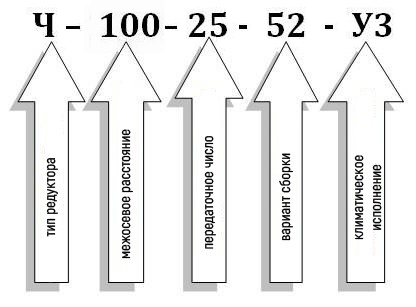 Условное обозначение червячного редуктора Ч-100