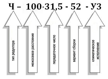 Условное обозначение червячного редуктора Ч-100