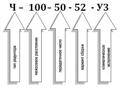 Условное обозначение червячного редуктора Ч-100