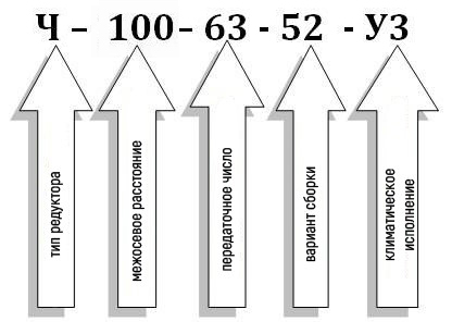 Условное обозначение червячного редуктора Ч-100