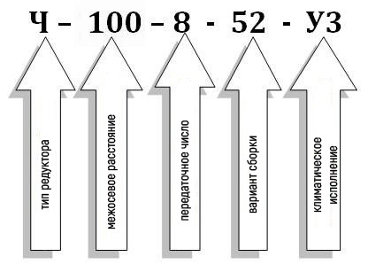 Условное обозначение червячного редуктора Ч-100