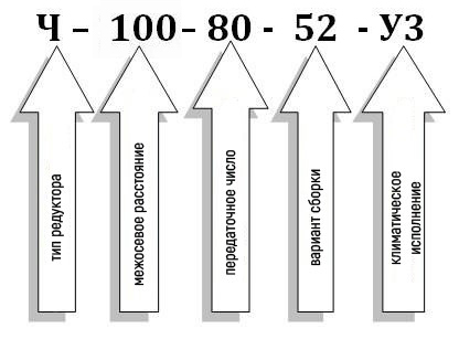 Условное обозначение червячного редуктора Ч-100