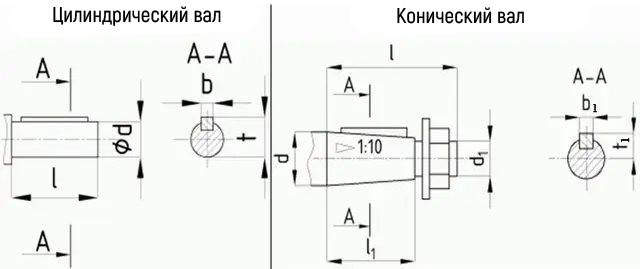 Размеры цилиндрического и конического валов мотор редуктора МЦ2С